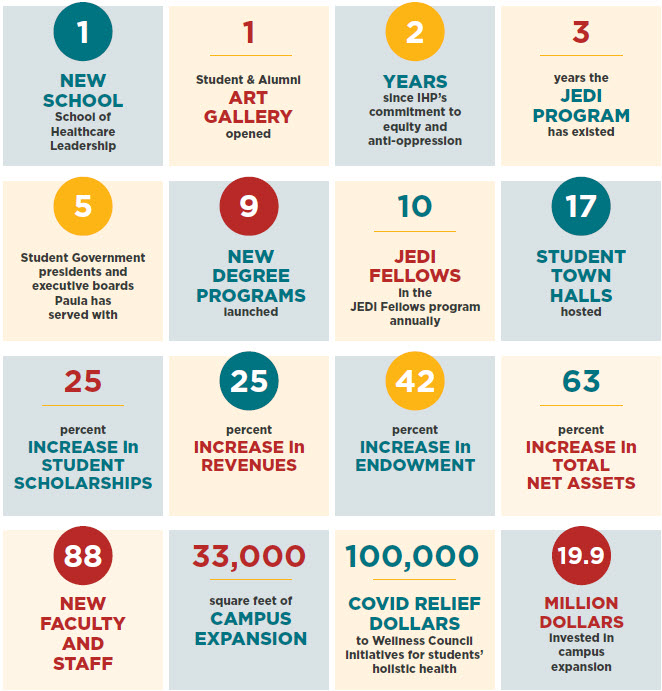 2017-2022 By the Numbers
