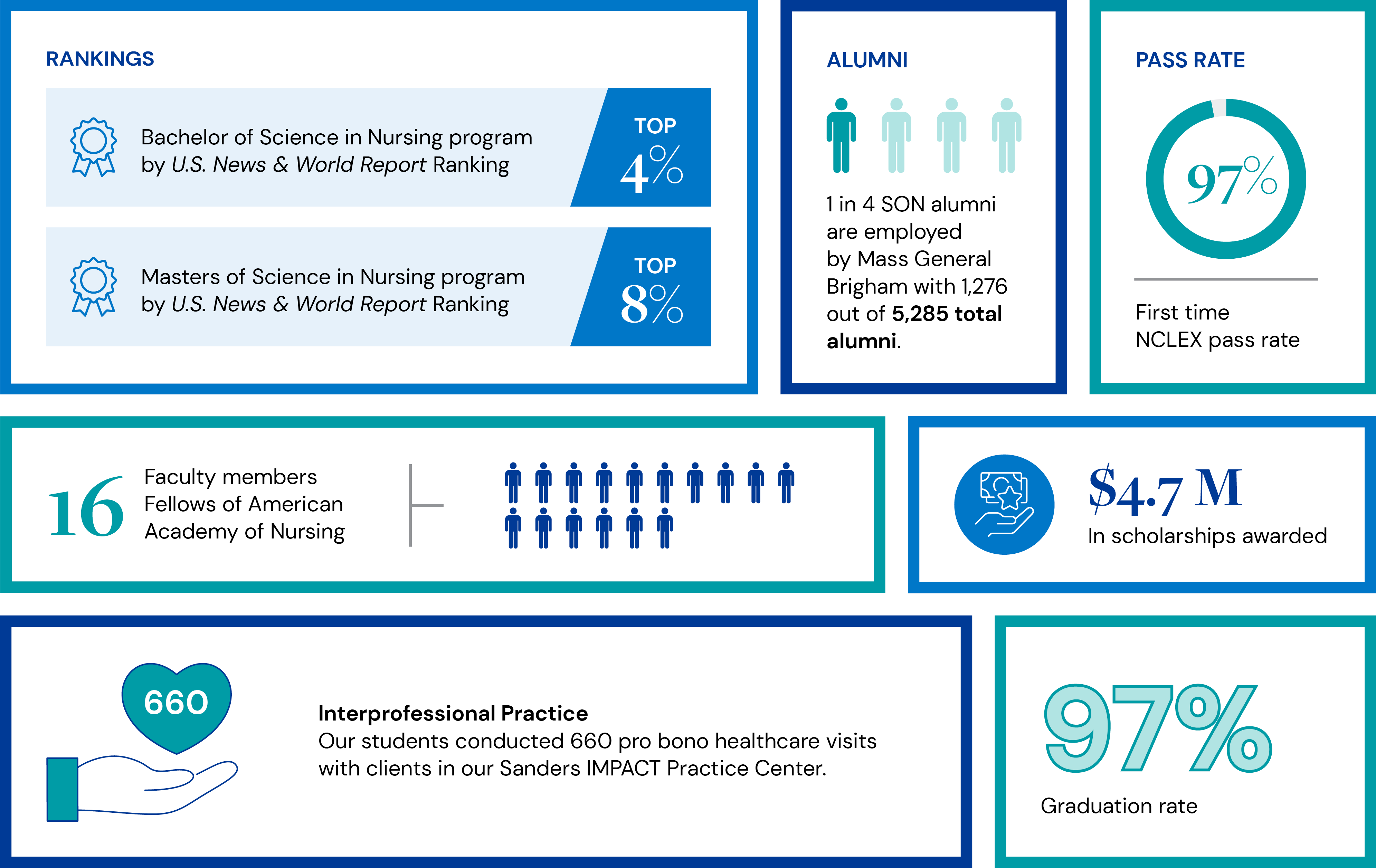 illustrations with numbers