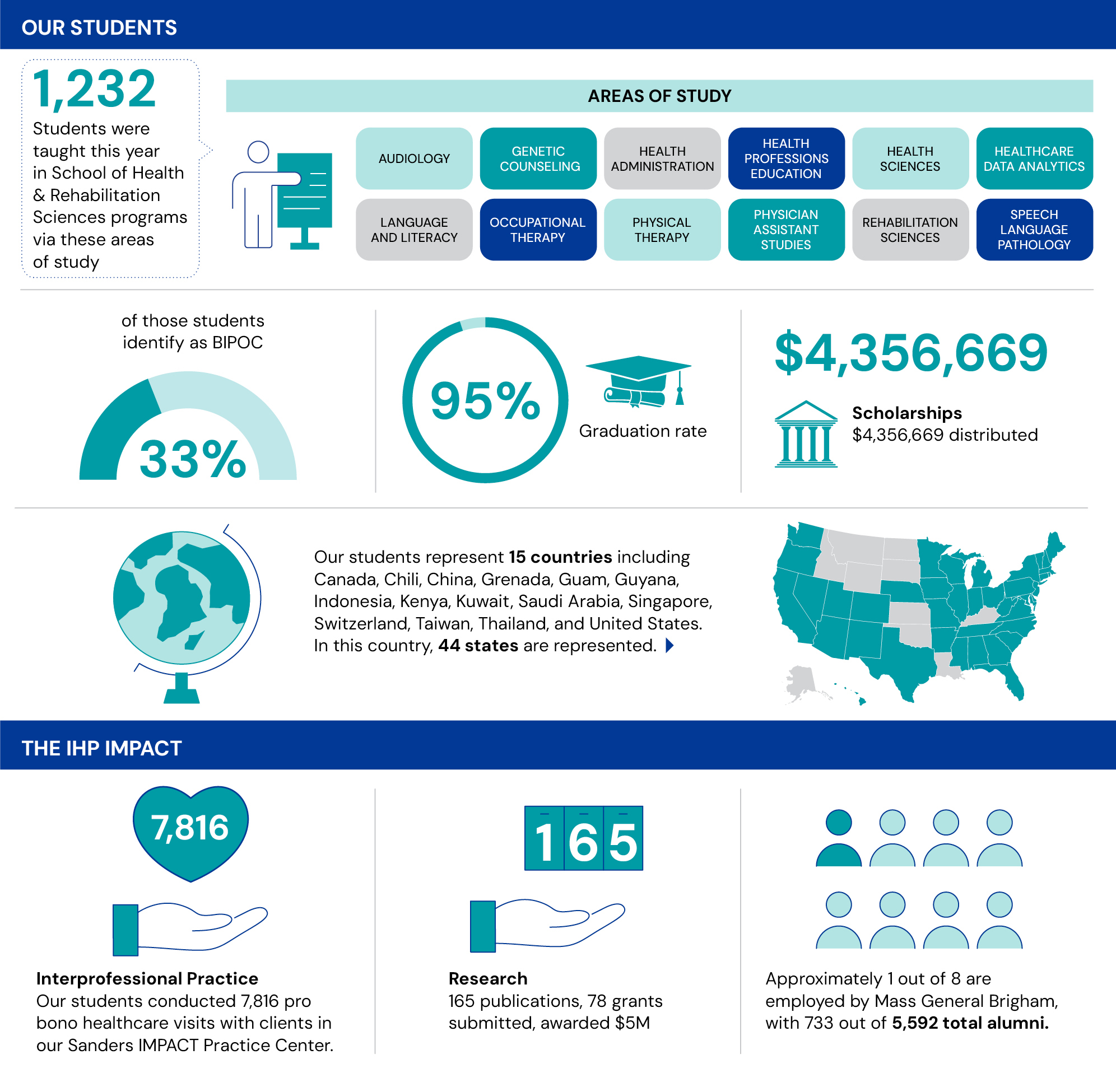 facts and figures from 2025