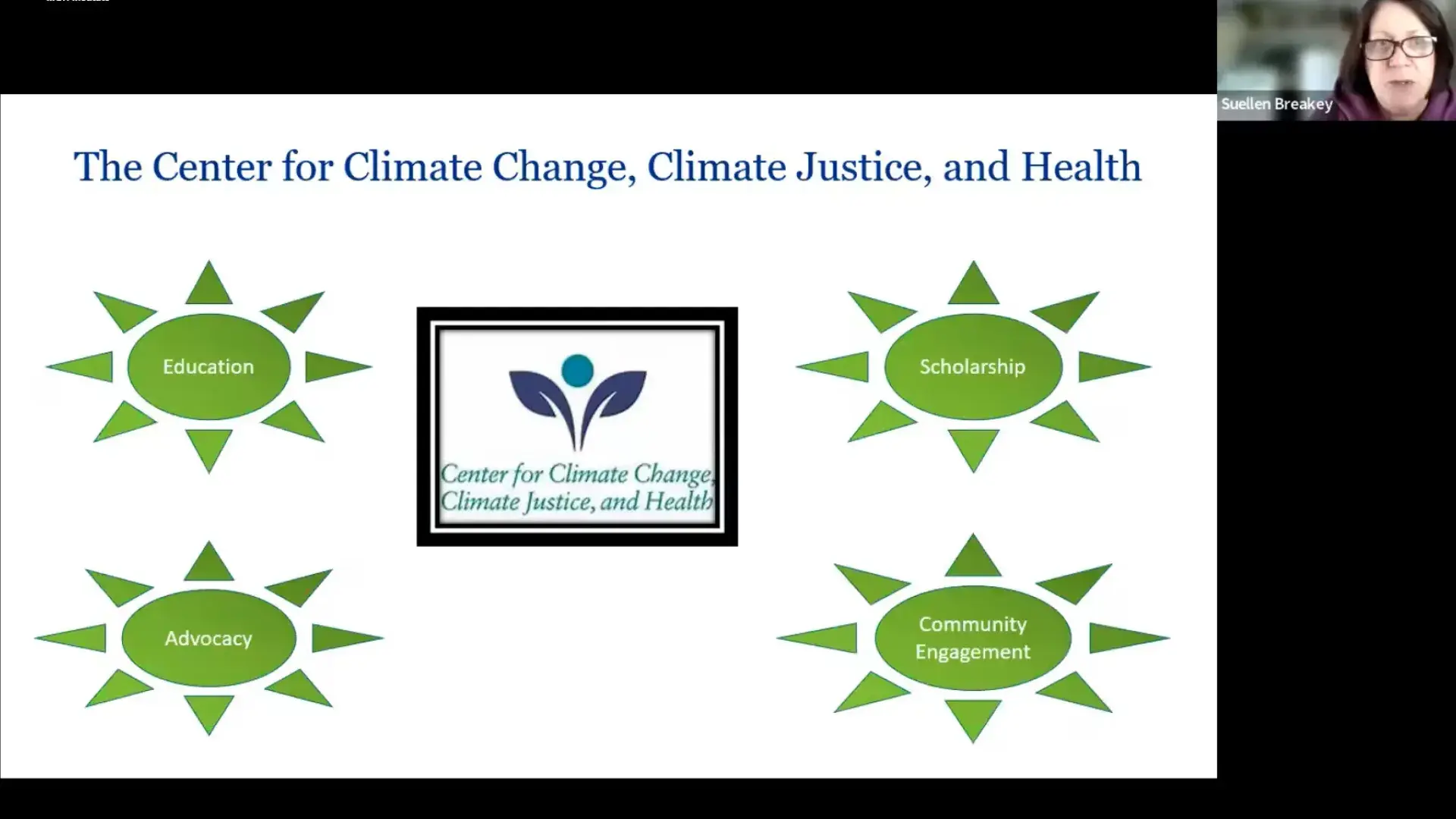 slide says "the center for climate change, climate justice and health" with the words education, advocacy, scholarship and community engagement inside sun shapes