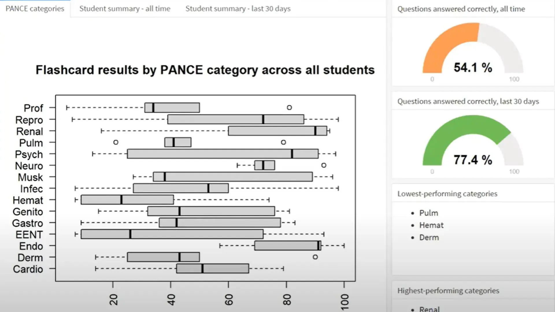 screenshot of a dashboard