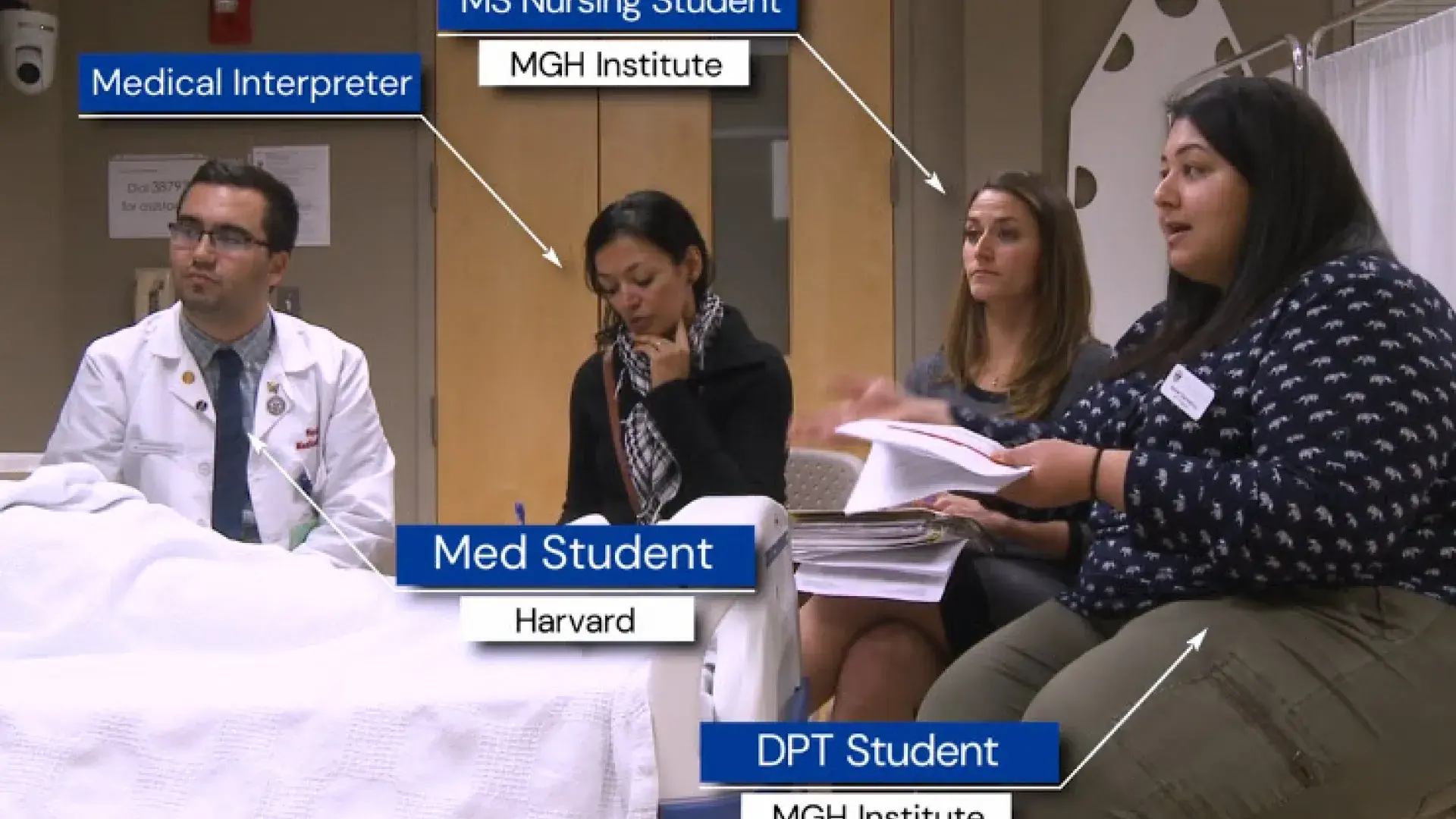 people sit around a hospital bed with titles like medical interpreter, nursing student, med student and physical therapist