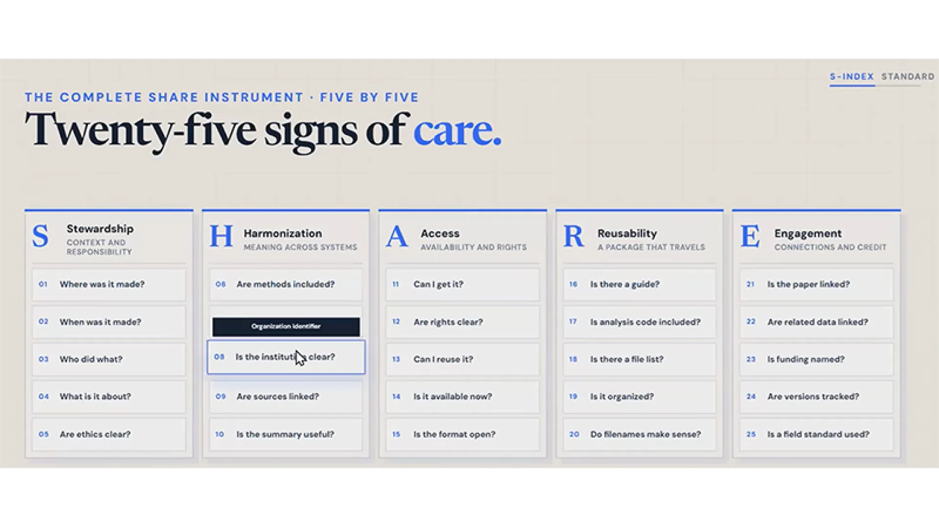 A five-column chart highlighting the 25 signs of care